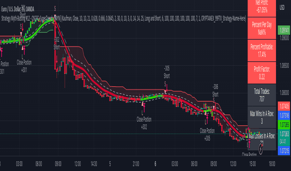 Supertrend Indicator