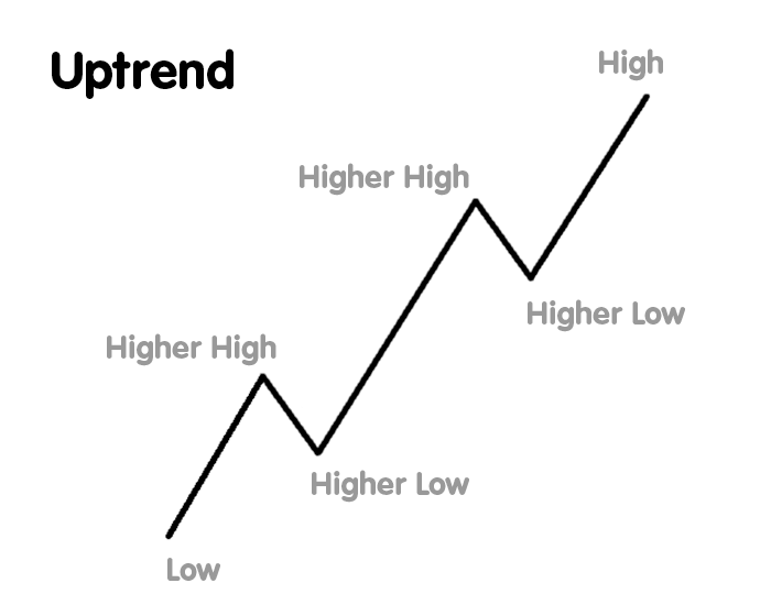 Forex Line Trading