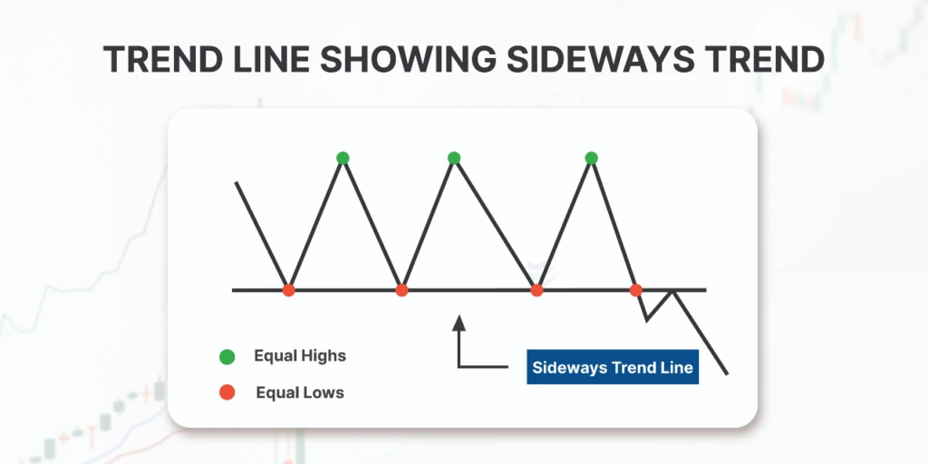 Forex Line Trading