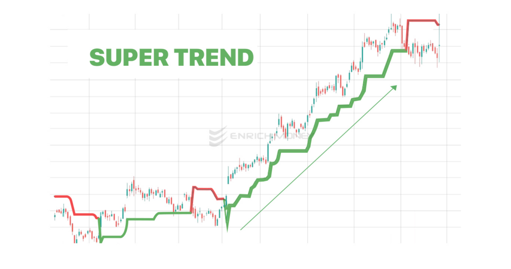 Supertrend Indicator