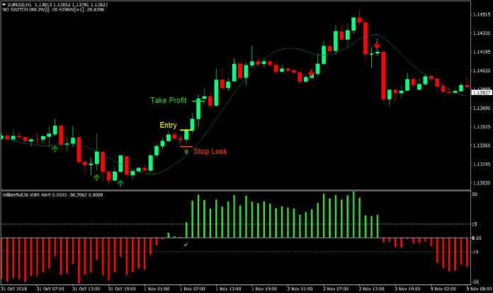 Forex Line Trading